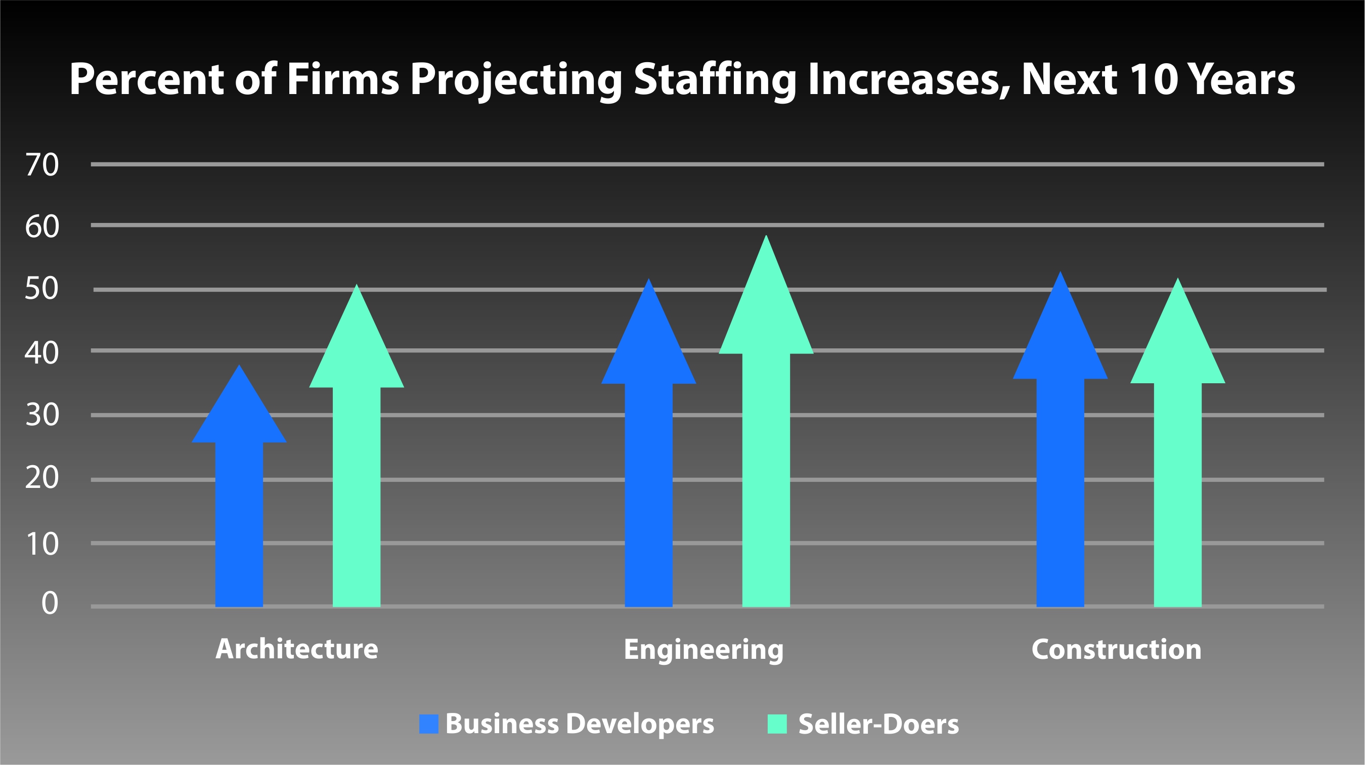 BD Staffing Trends - Next 10 Years