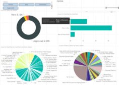 Clash Detection Dashboard