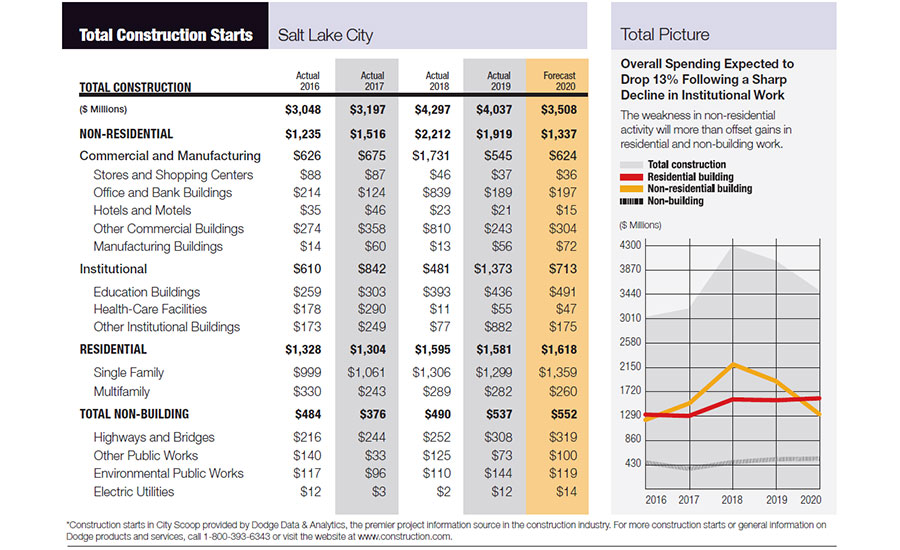 City Scoop Salt Lake City