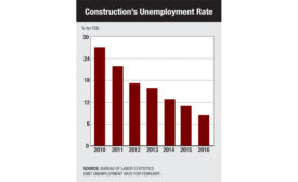 构造未就业率