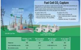 carbon dioxide capture
