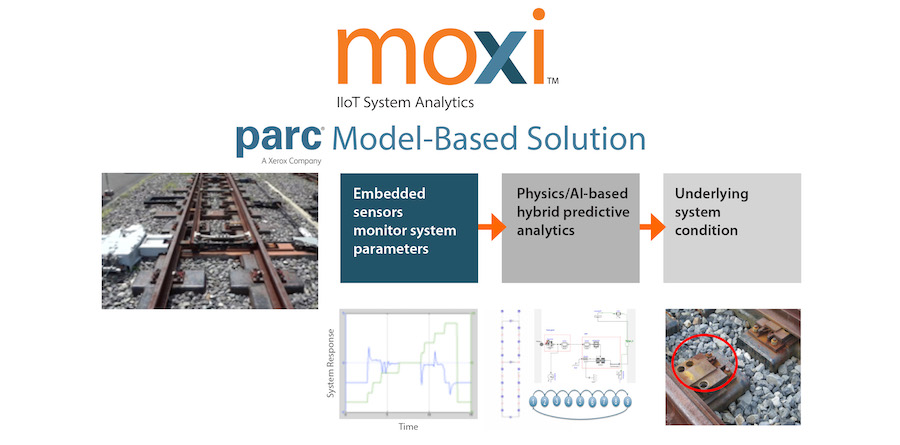 19059-parc-MOXI-Model-Base-Solutions.jpg