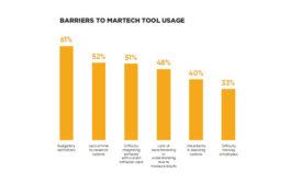 Barriers to MarTech Adoption