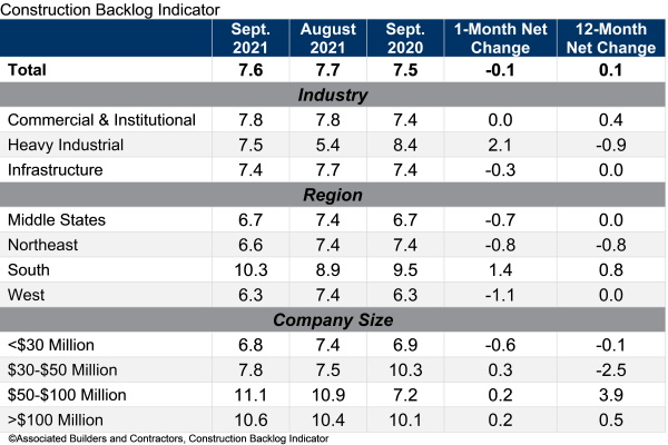 CBI_Table_Sept_21.jpg