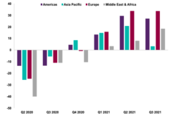 RICS Q3