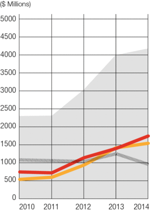 Las Vegas Graph